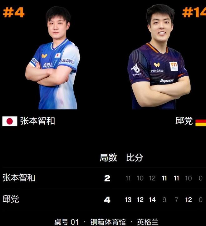 英格兰队绝杀中国队，张本智和带队取胜
